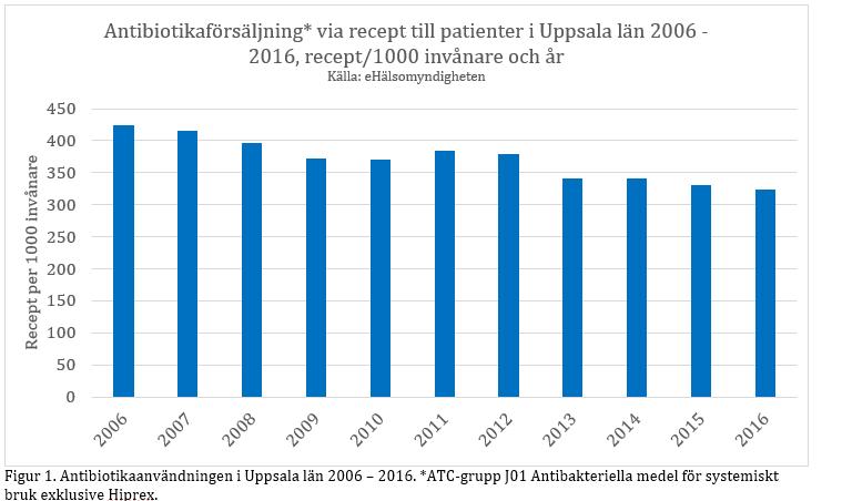 patienterna riskbedömdes. Av de deltagande patienterna var det 14 patienter (29 %) som bedömdes ha risk för undernäring och av dessa hade 11 patienter (78 %) planerade åtgärder.