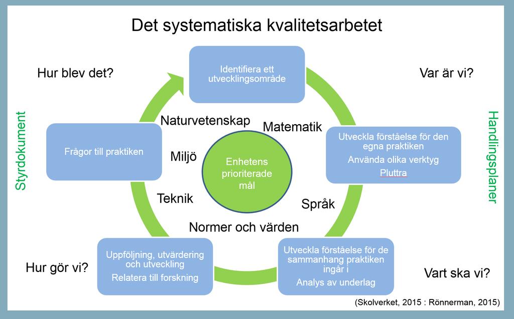 1. Introducerande del 1.1 Information om förskoleenheten 1.2 Förskoleenhetens vision 1.3 Förskoleenhetens prioriterade mål 1.