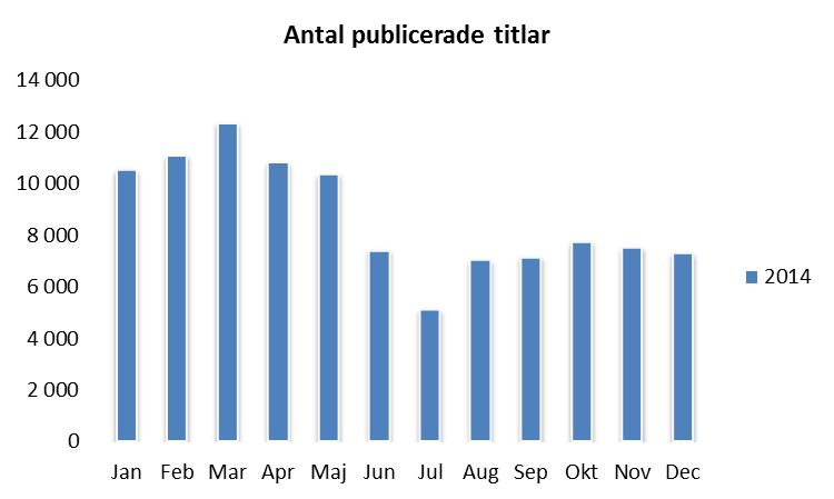 Program & Klipp Antal titlar Notera att klipp saknas för SVT. Uppskattningsvis ca 30-50 000 ytterligare klipp.