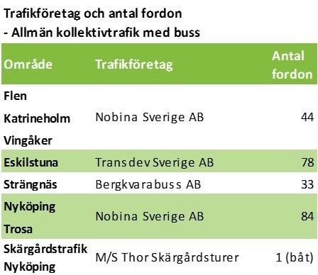 För augusti 2017 är sjukfrånvaron 5,1 % HME Utifrån beslut att genomföra två mätningar per