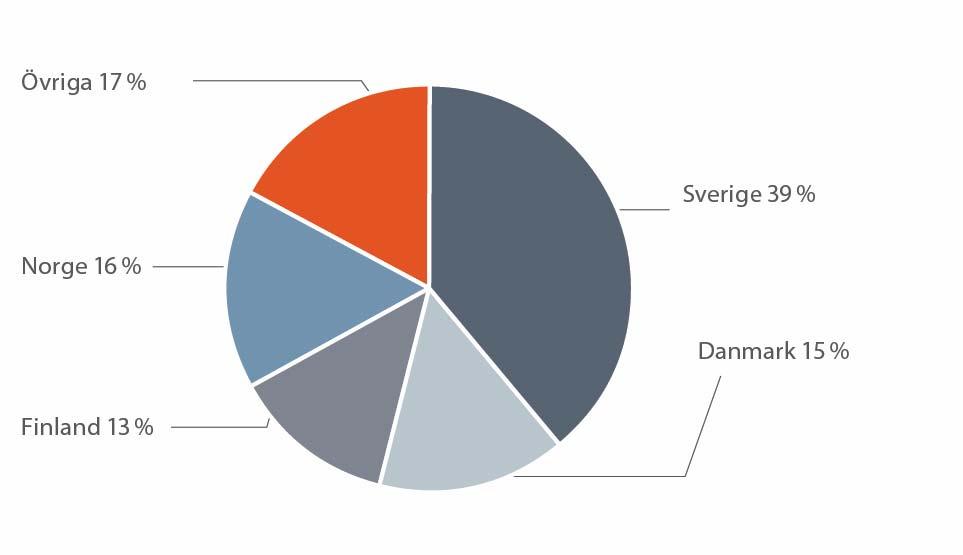 12 Geografisk