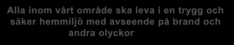 1 Alla inom vårt område ska leva i en trygg och säker hemmiljö med avseende på brand och andra olyckor Effektmål 1.1 Öka individens kunskap om att förebygga brand i bostaden. 1.2 Öka individens förmåga att agera vid brand i hemmiljön.