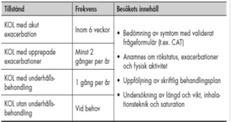 Antibiotikabehandling vid exacerbation Sputumodling möjliggör riktad antibiotikaterapi och minskad risk för resistensutveckling.