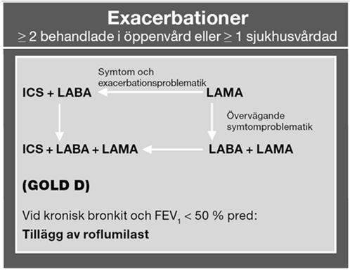 X Läkemedelsverkets behandlingsrekommendation KOL. www.lakemedelsverket.se.