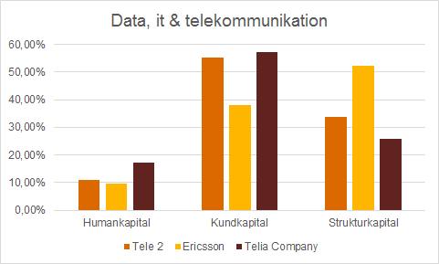 ! Även här visar tabellen ovan antalet förekomna meningar som tillhör varje underkategori för att förtydliga vår undersökning.