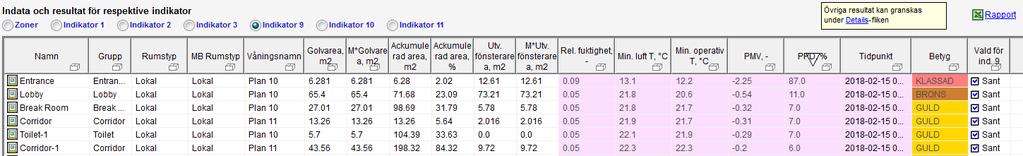 Figur 17. Figur 18. Indikator 10: Termiskt klimat sommar Termisk komfort sommar beräknas från vår- till höstdagjämning enligt vald klimatfil.