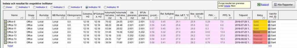 Andel internlaster, personernas klädsel, aktivitetsgrad och lufthastighet i varje rum ställs in av användaren i formuläret Indata Termiskt klimat sommar.