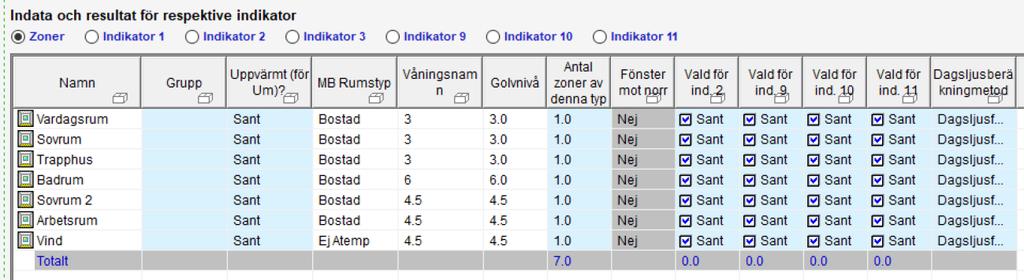 indikator. För indikator 2, 9 och 10 simuleras alla rum även om de inte är valda, dock redovisas enbart de markerade rummen.