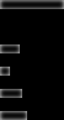 Bilaga 5: Utvärdering, återföringskonferenser Diagram 10: