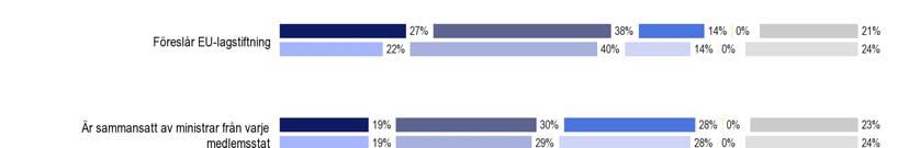 2. Hur fungerar de europeiska