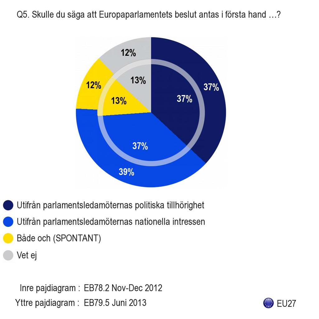 3. Hur fattas besluten i