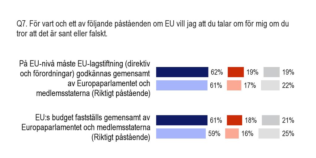 4. Allmän kännedom om