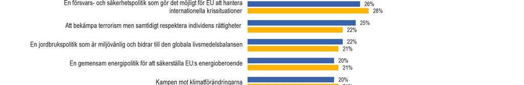 I DAG OCH I