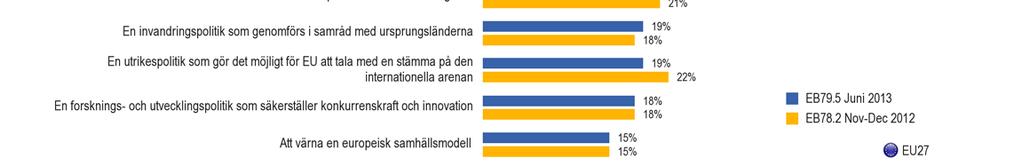 VÄRDERINGAR OCH