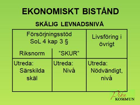 NÖDVÄNDIGT FÖR EN SKÄLIG LEVNADSNIVÅ SoL 4 kap. Rätten till bistånd 3 Försörjningsstöd lämnas för skäliga kostnader för 1.