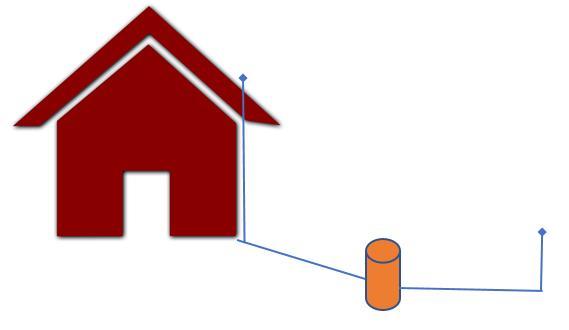 Ventilation Bra ventilation är viktigt för all form av avlopp ska fungera rent biologiskt och att lukter leds bort på lämplig plats.