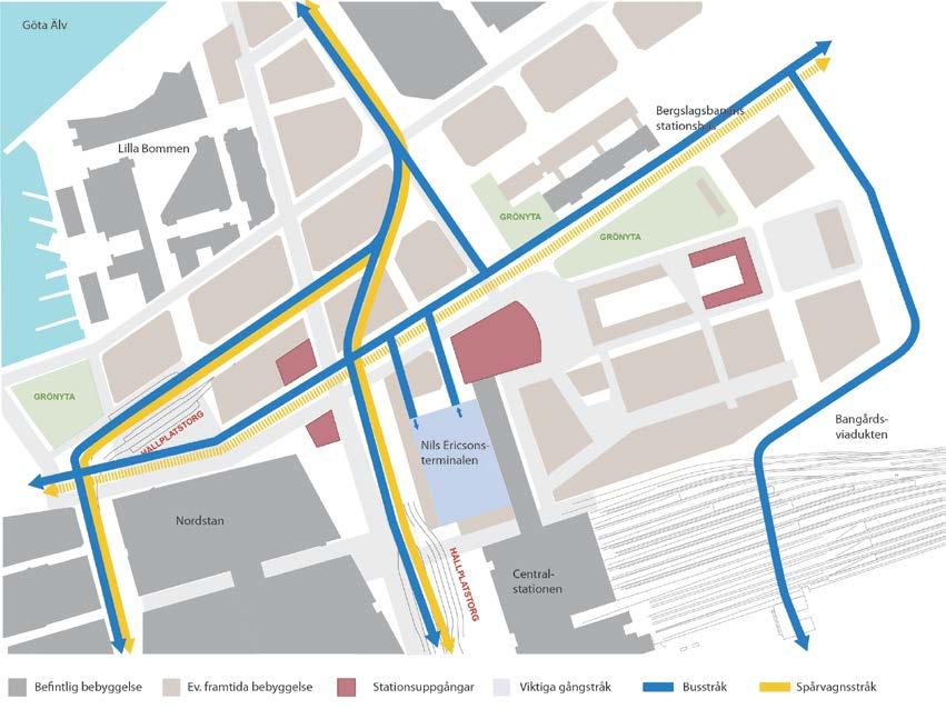 Området kring centralstationen är mycket viktigt som startpunkt för resor, bytespunkt mellan olika trafikslag och slutdestination då det innehåller målpunkter i form av arbetsplatser, service och