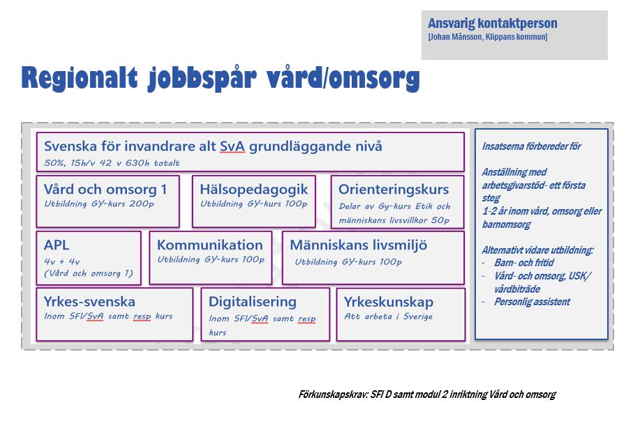 Jobbspår Vård och Omsorg Bakgrunden till spårets tillkomst är den stora bristen på undersköterskor, samt den brist på barnskötare som rapporterats i både kommunal och privat sektor.