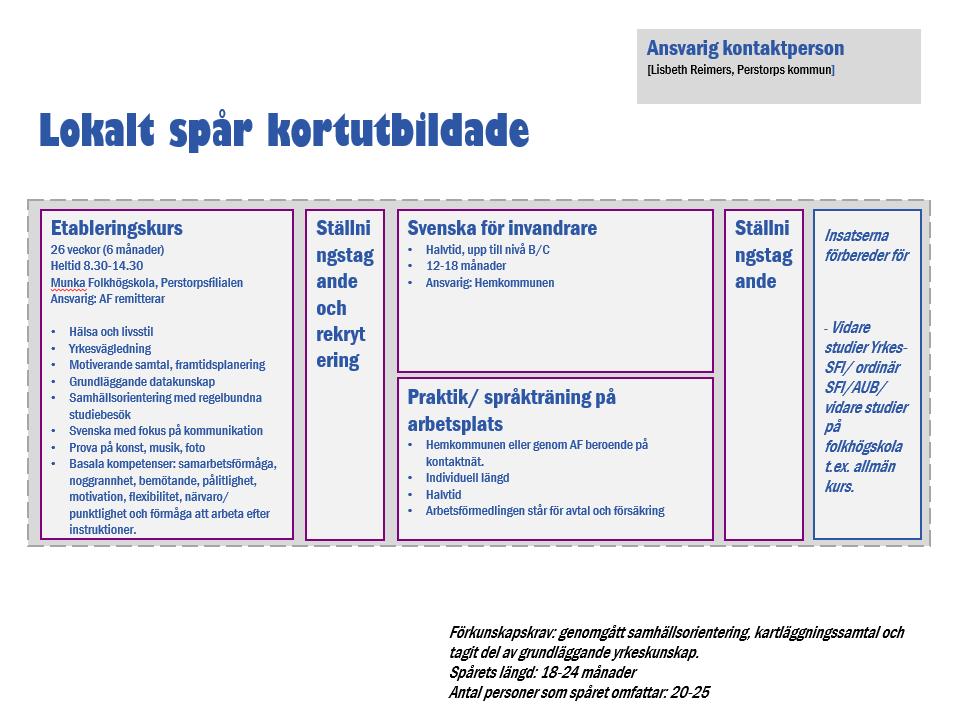 Jobbspår för kortutbildade Bakgrunden till spårets tillkomst är det faktum att kommunerna i sin kartläggning har sett att hälften av de nyanlända i kommunerna saknar utbildning motsvarade