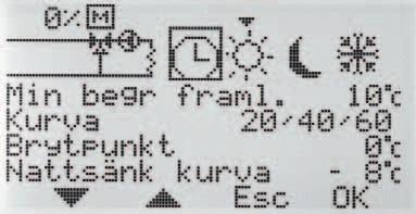 Meny 6 Översikt Bruksanvisning U Visar aktuella temperaturer och funktioner enligt nedan. Värdena som visas växlar fram och tillbaks automatiskt.