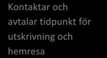 Rött spår Får skriftlig information: Vårdsammanfattning Läkemedelslista, SIP-planen i Lifecare, samt får med sig recept/apodos och hjälpmedel Utskrivningssamtal Blir utskriven en vardag så snart