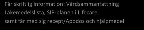 Har fått information om uppföljning SIP Planerar insatser inför hemgång utifrån SIP Utskrivningsmeddelande Ta del av slutanteckning och övrig information i NPÖ Möter upp hemma efter överenskommelse