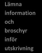 Skriva i informationen visar blått spår Lämna information och broschyr