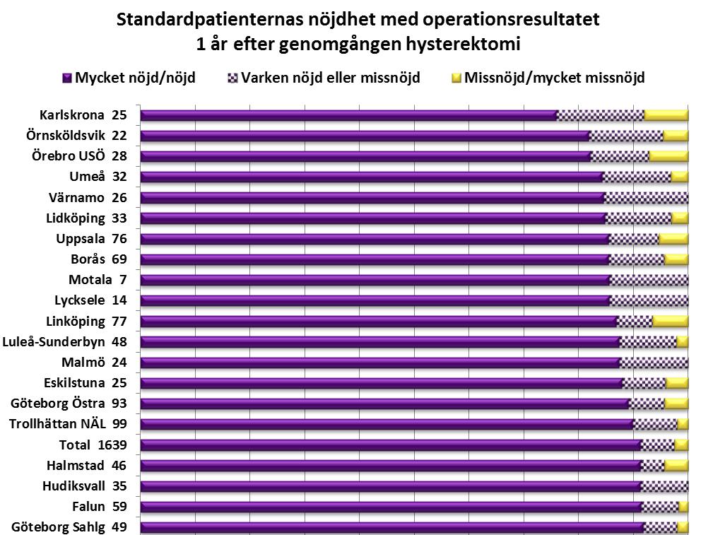 Bild 27 Patienternas