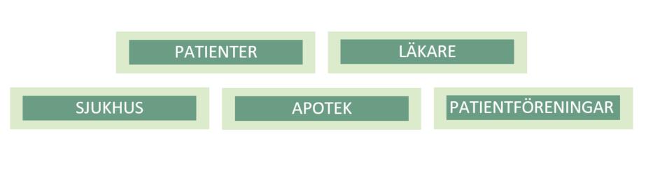 receptförskrivning av medicinsk cannabis uppgå till 1,6 miljarder DKK 47 i Tyskland, eftersom allt fler patienter har tillgång till receptförskriven medicinsk cannabis.