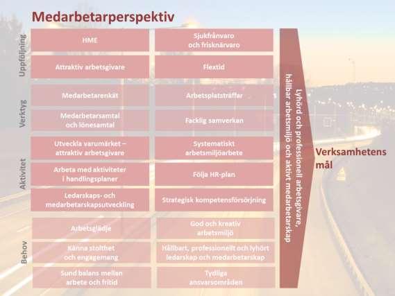 Målmodell med verksamhetens aktiviteter