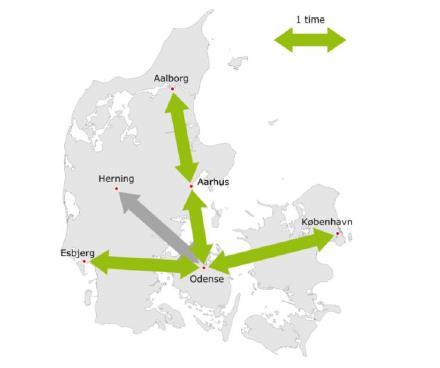 TIME-MODELLEN I