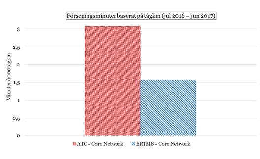 Tillförlitlighet Källa: www.trafikverket.