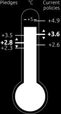 IPCC: AR5 (relativt