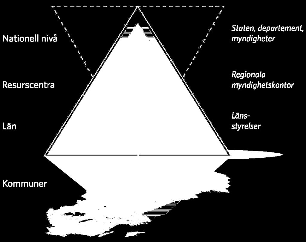 2a. Vilken organisationsform och organisatorisk tillhörighet ska RCPH ha?