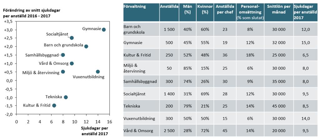 EXEMPEL PÅ CASE 3: TOLKNING AV GRAFER Att analysera stora mängder data, grafer och statistik är en naturlig del av vårt arbete.