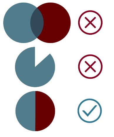 För att testa vilken grupp som är den faktiska roten till problemet, kan en hypotes göras.