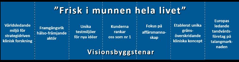 Visionsbyggstenar Europas ledande tandvårdsföretag på talangmarknaden Folktandvården har ett utvecklingsinriktat ledarskap och innovativt klimat.