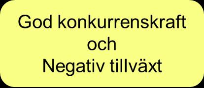 Tillväxt i Förädlingsvärde Kapitalkostnad Personalkostnad