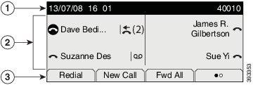Din telefon Funktioner på telefonskärmen Funktioner på telefonskärmen Telefonskärmen visar information om telefonen, t.ex.