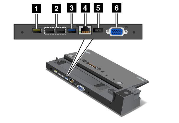 ThinkPad Basic Dock Framsidan 1 Strömbrytare: Tryck på strömbrytaren för att starta eller stänga av datorn.