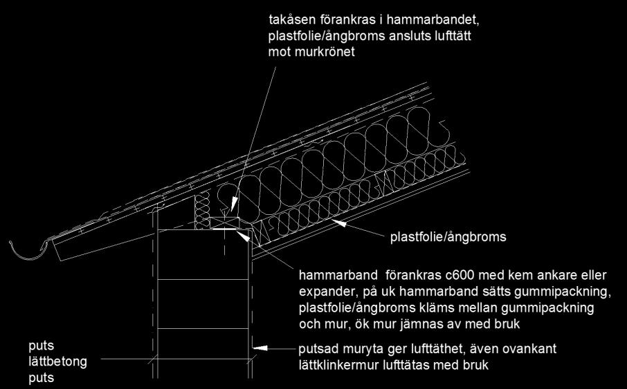 lufttätt mot karmar och lätta byggnadsdelar Putsad