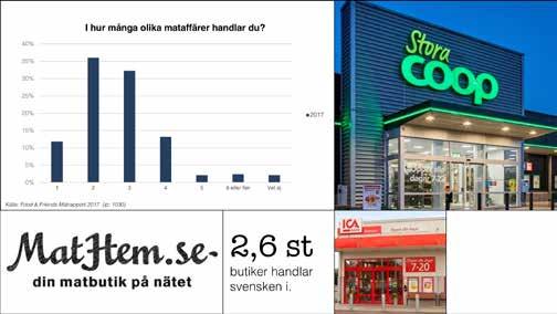 En enda matbutik att handla i duger enbart för 12 % av de svarande.