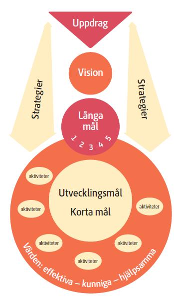 Sedan 2015 6 har Pensionsmyndighetens intention varit att i största möjliga mån använda könsuppdelade indikatorer för att i årsredovisningen för det aktuella året kunna redovisa och bedöma