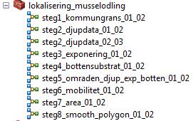 5. Användning av modellen Licenser, filer och data Modellen är byggd i ArcGIS 10 med ArcEditor och tillägget Spatial Analyst. Dessa licenser behövs om modellen ska kunna användas.