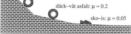 Friktionslagarna gäller oftast 1. Friktionskraften är proportionell mot normalkraften.