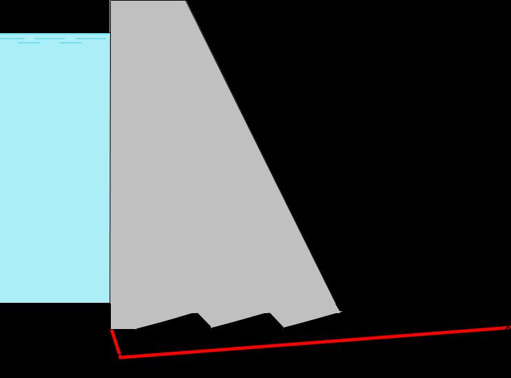 bergbetong (med eller utan kohesion/vidhäftning) Sprickplan i