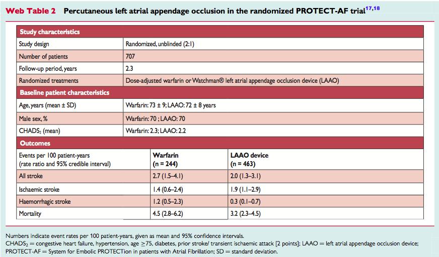 Endast en device (Watchman) har jämförts med