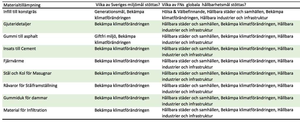 värna om god skötsel utan förluster till dess vi lämnar det vidare, visar vi omsorg om jordens resurser.