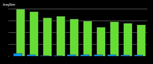 ska minska med 40 procent till 2020 men avser inte de industrier som omfattas av handeln med utsläppsrätter.