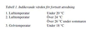 Kan utredningen avslutas efter indikerande mätning?